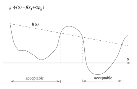 Line search methods - Cornell University Computational Optimization ...