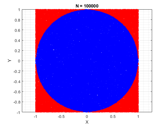 File:N=100,000.png - Cornell University Computational Optimization Open ...