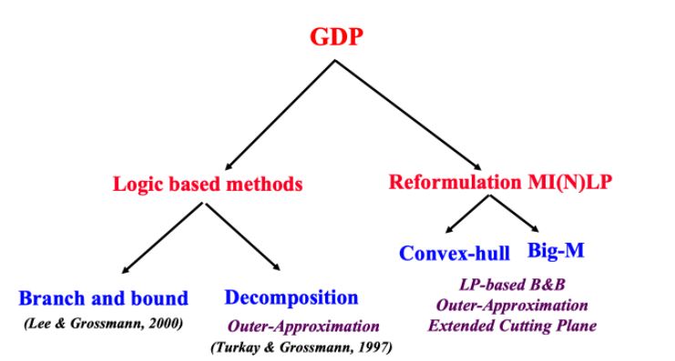 File:GDP Intro.jpg
