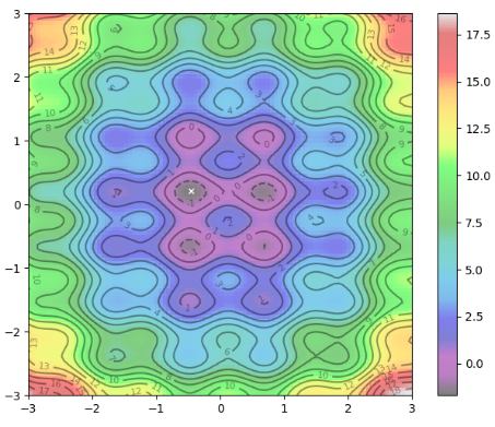 2D Graph of Objective Function