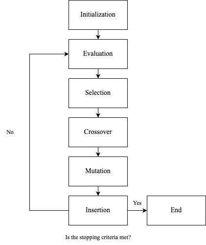 genetic algorithm model experiment