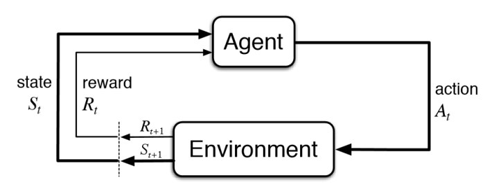 File:Reinforcement Learning.png