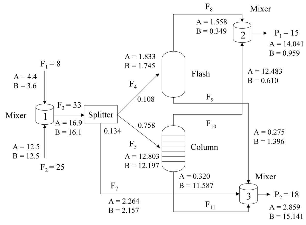 File:Fig05 KL.png - Cornell University Computational Optimization Open ...