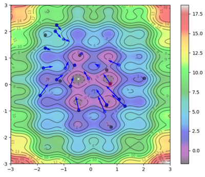 PSO - Iteration 3