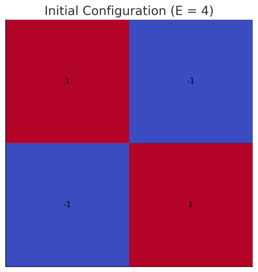 File:Figure 1. Initial configuration.png - Cornell University ...