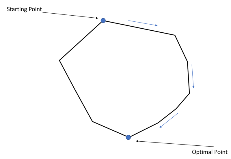 File:Geometric Illustration of LP problem.png