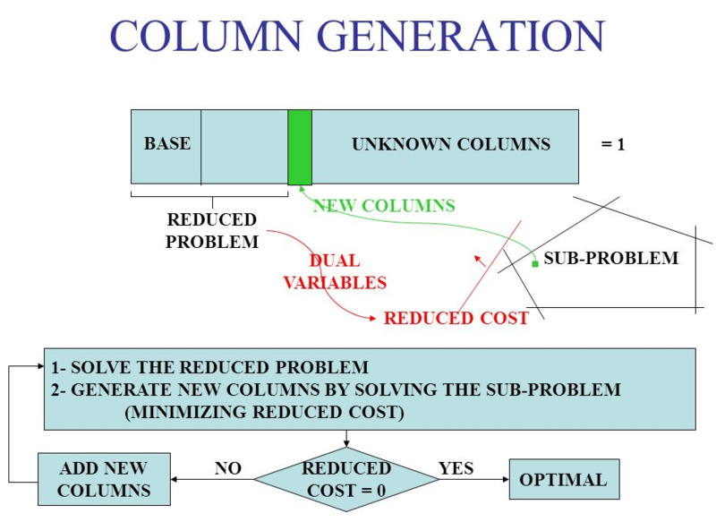 File:Column Generation.png
