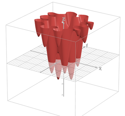 3D Graph of Objective Function