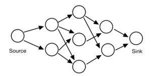 assignment problem in networks