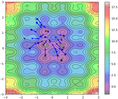 PSO - Iteration 4