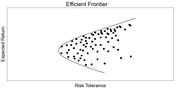 Thumbnail for File:Figure 1- Efficient Frontier Graph.jpg