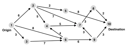 network flow assignment problem