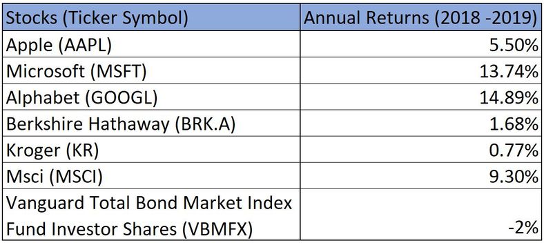 Portfolio Optimization - Cornell University Computational Optimization ...