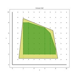 Convex hull in an LP relaxed problem