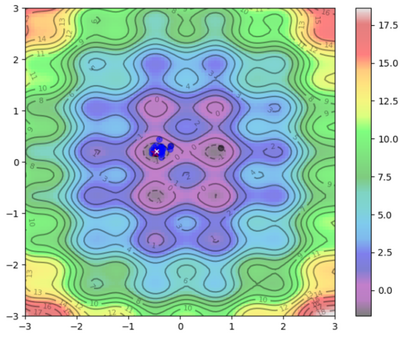 PSO - Iteration 25