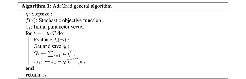 AdaGrad algorithm.