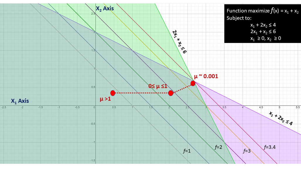 interior-point-method-for-lp-cornell-university-computational