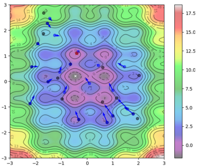 PSO - Iteration 2