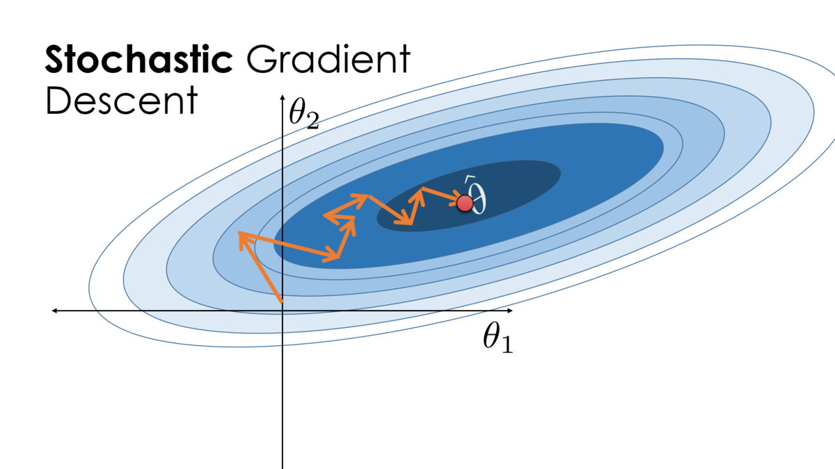 File:Visualization of stochastic gradient descent.png - Cornell ...